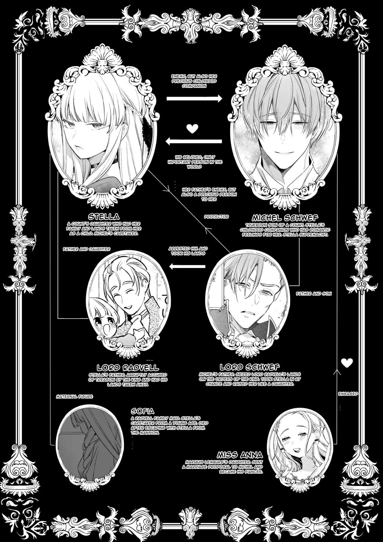 Akuyaku ni Narenakatta Tsuihou Reijou wa Amaku Yasashiku Kowasareru ~Osananajimi Hakushaku Shisoku no Dekiai Kankin Choukyo~ 140