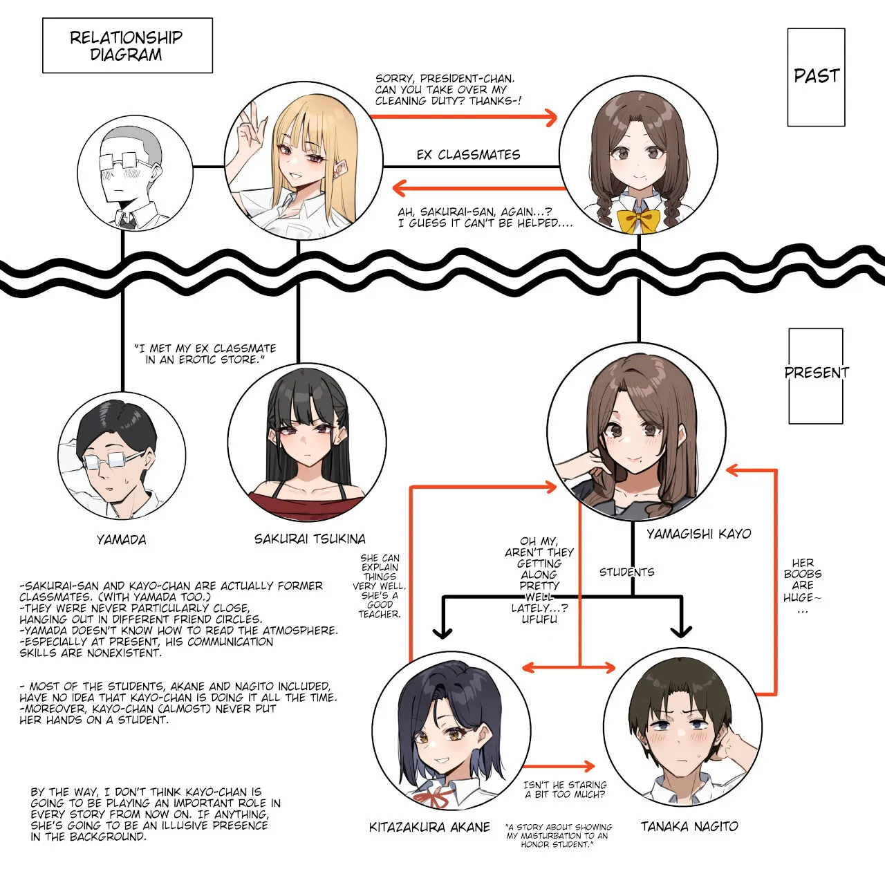 Daininki na Sensei Jinbutsu Settei to Soukanzu + Shougatsu Kisei no Maki 21
