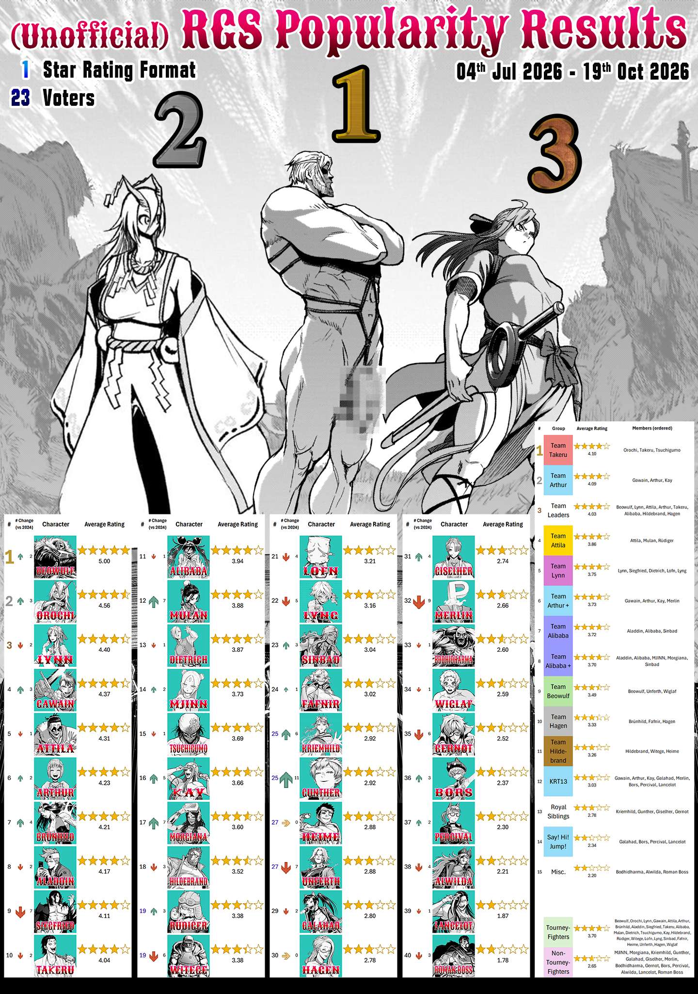 Rosen Garten Saga Chapter 99.5 - Page 9